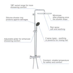 Grohe Douchesysteem Vitalio Start 250 Vierkant Met Thermostaatkraan QuickFix Chroom -InterieurKunst Verkoopwinkel 123 14486