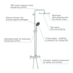 Grohe Douchesysteem Vitalio Start 250 -InterieurKunst Verkoopwinkel 123 14536