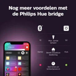 Philips Hue Opbouwspot Argenta Aluminium -InterieurKunst Verkoopwinkel 123 24272