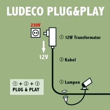 Ludeco Tuinspot Orsin 2 Ludeco Tuinspot Orsin - Afbeelding 2