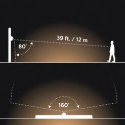 Philips Hue Outdoor Bewegingssensor 7 Philips Hue Outdoor Bewegingssensor -InterieurKunst Verkoopwinkel 123 834