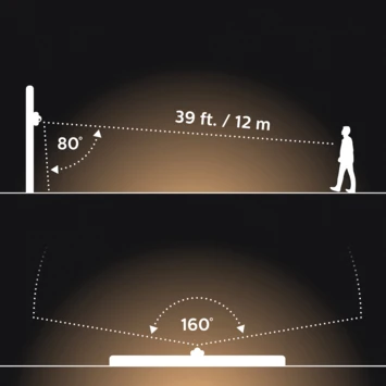 Philips Hue Outdoor Bewegingssensor 4 Philips Hue Outdoor Bewegingssensor - Afbeelding 4