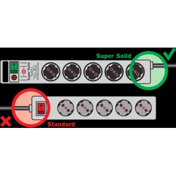 Brennenstuhl Stekkerdoos 5V Met Schakelaar Zwart 1,5 Mm 2,5 Meter 2 Brennenstuhl Stekkerdoos 5V Met Schakelaar Zwart 1,5 Mm 2,5 Meter - Afbeelding 2
